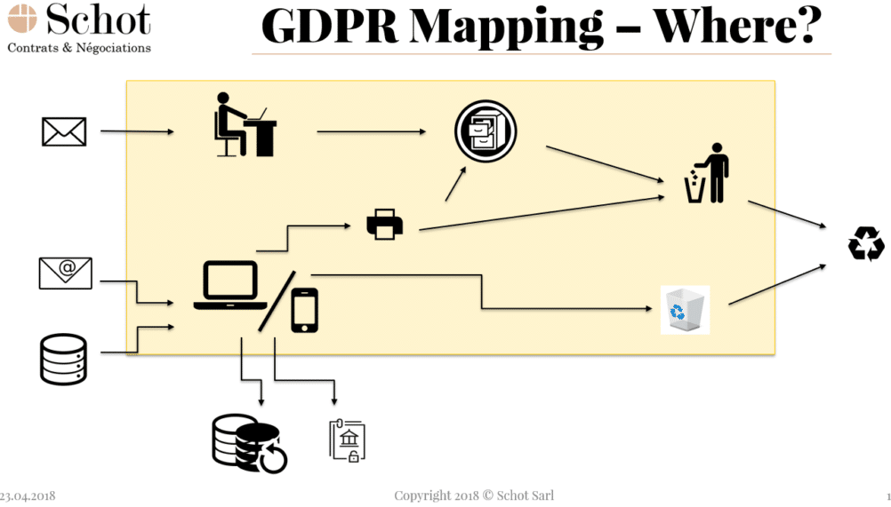 RGPD cartographie